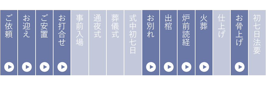 お別れ式の流れ