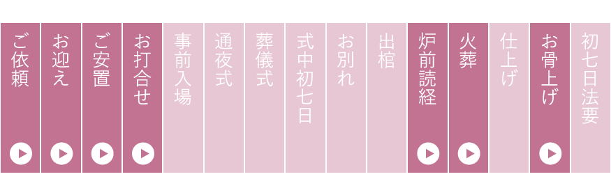 火葬プランの流れ